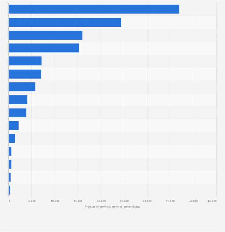 ¿Cuál es el principal cultivo de España?