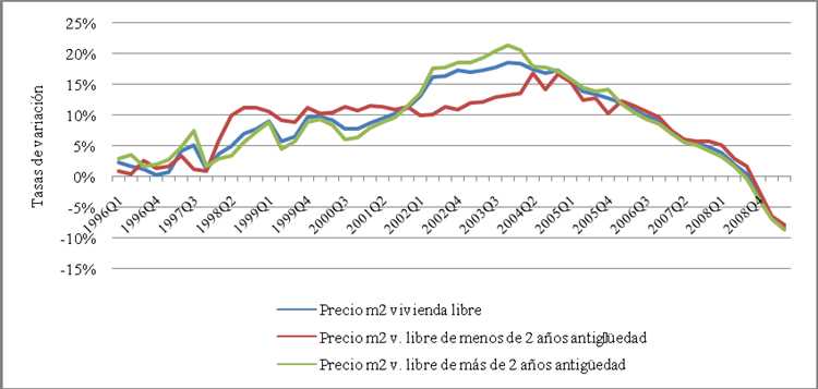 3. Sector agrícola