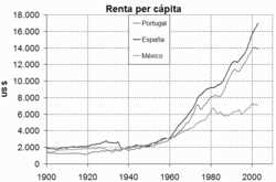 ¿Cuál es la base de la economía española?