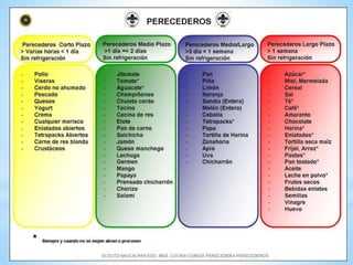 ¿Cuáles son los alimentos no perecederos lista?