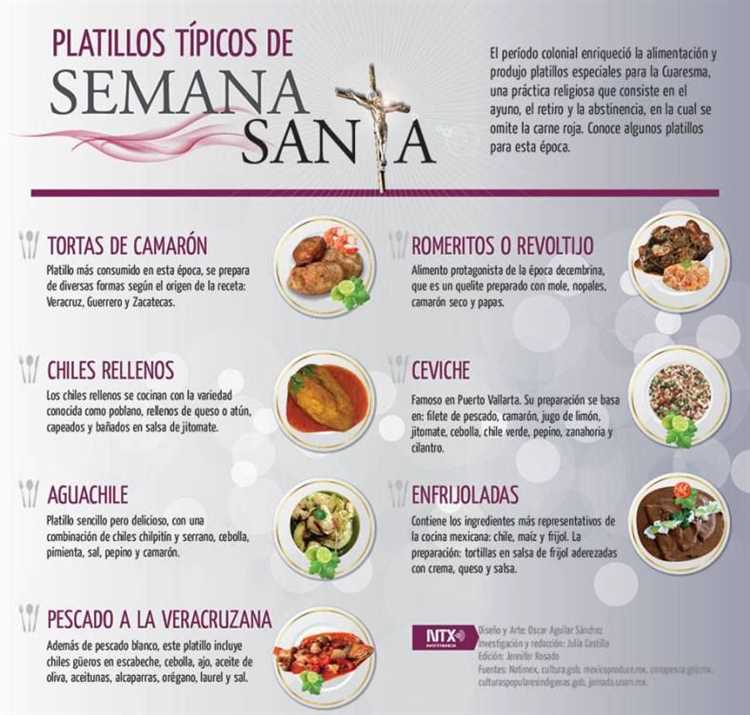 ¿Cuáles son los platos de Semana Santa?