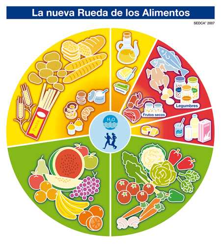 Gastronomía regional