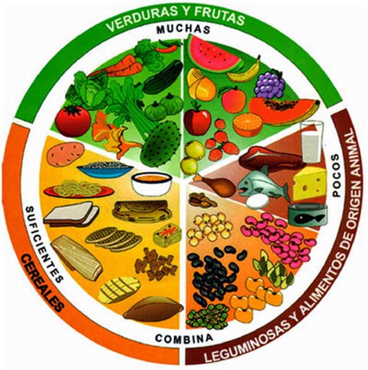 Gastronomía regional