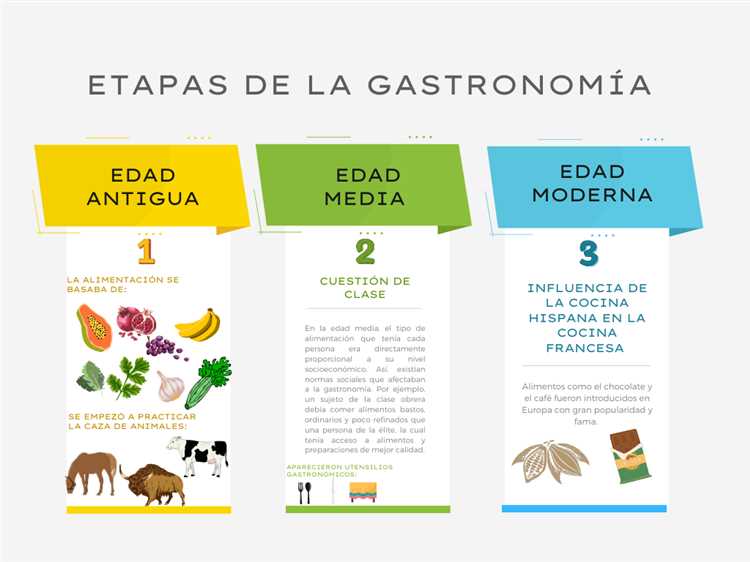 Gastronomía asiática