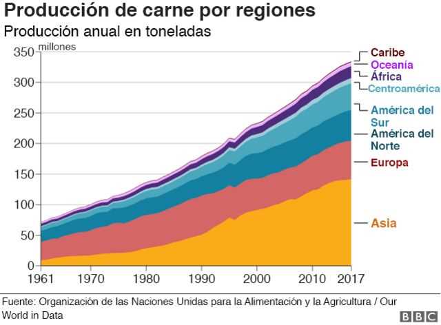 Cantidad de personas que se benefician de 1 kilo de carne