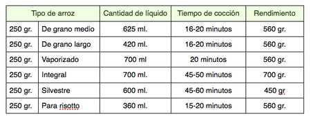 Paso 2: Consulta la tabla de conversión