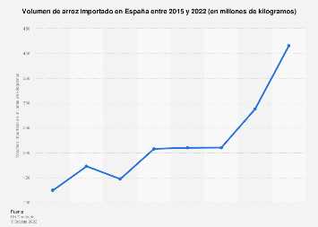 Tipos de arroz producidos en España