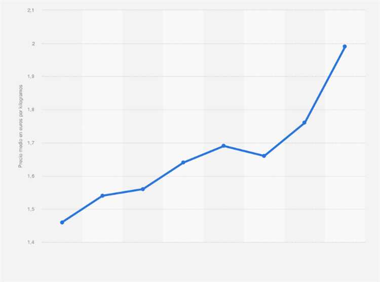 Tendencias del precio del arroz en los últimos años