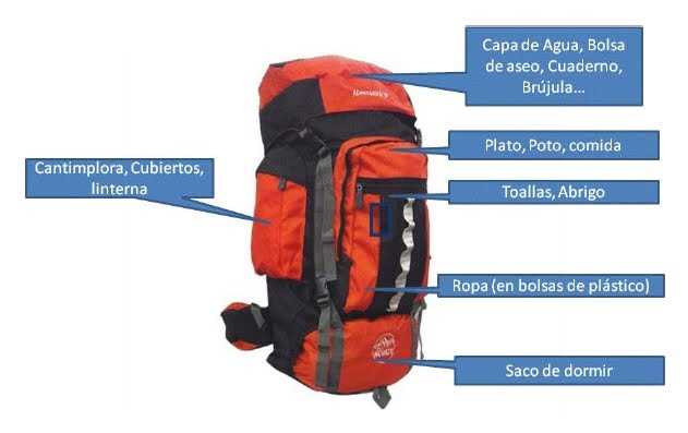 ¿Cómo acomodar la mochila de campamento?