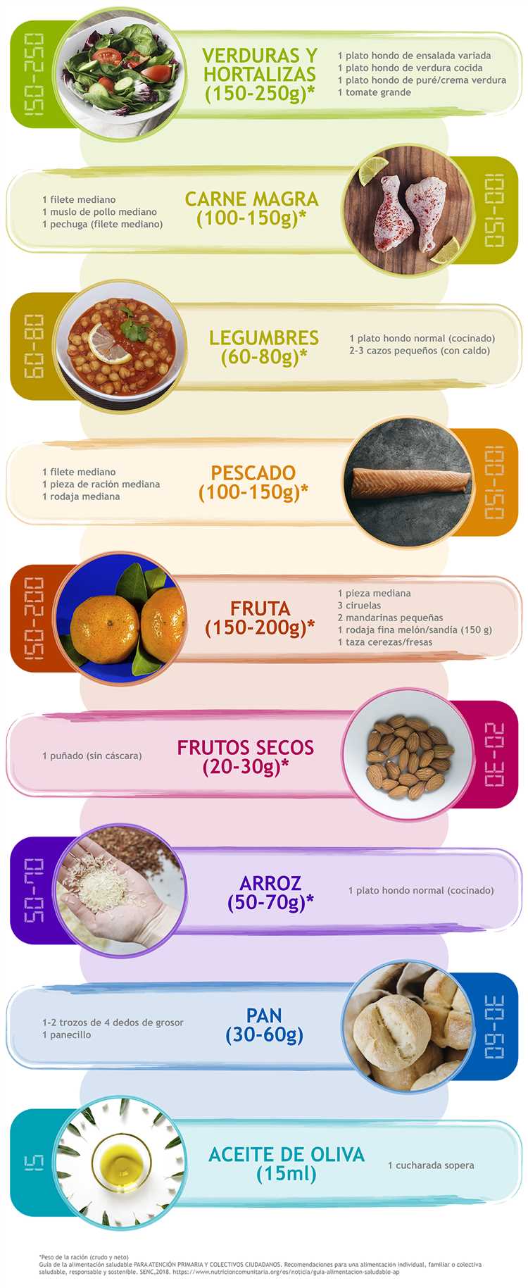 ¿Cómo calcular comida para 1 persona?