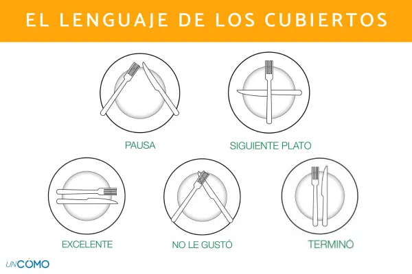 ¿Cómo se llaman los servicios para comer?