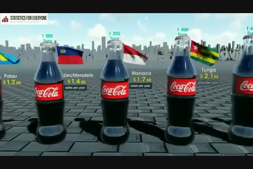 La popularidad de la Coca Cola en eventos y celebraciones