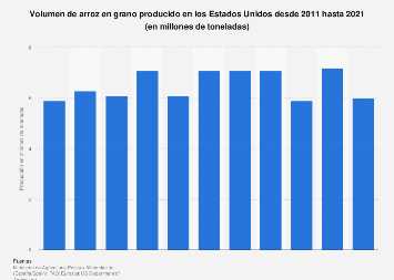 China: el mayor consumidor de arroz