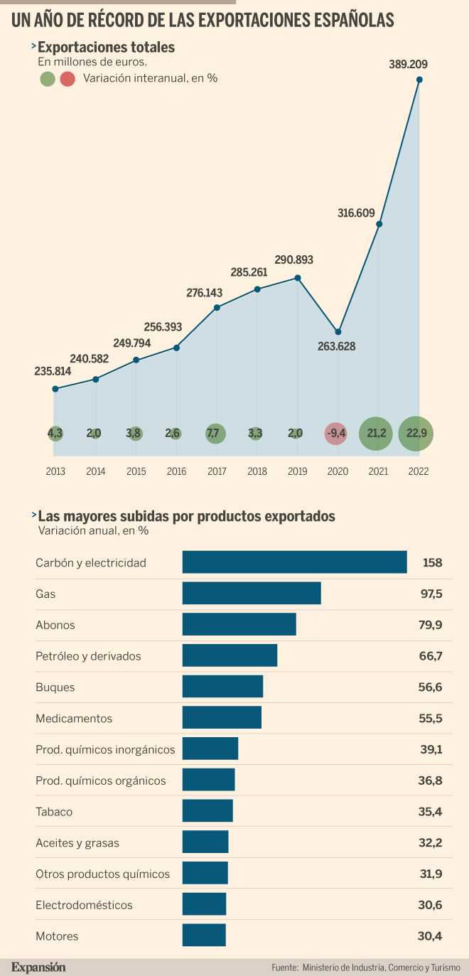 Carnes y productos cárnicos