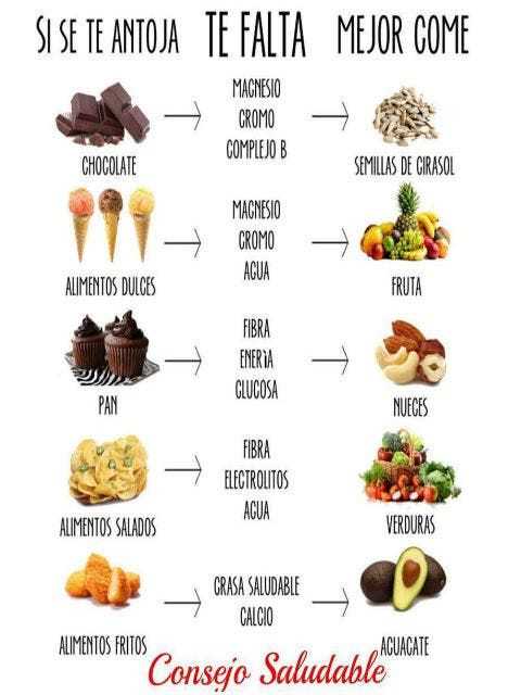 Alimentos ricos en grasas saludables