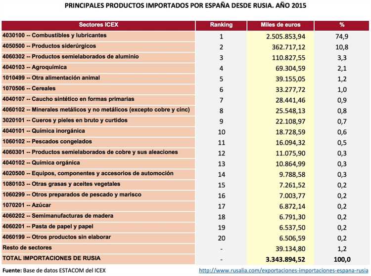 Impacto económico de la importación de alimentos