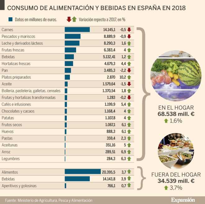 Gastronomía del centro de España