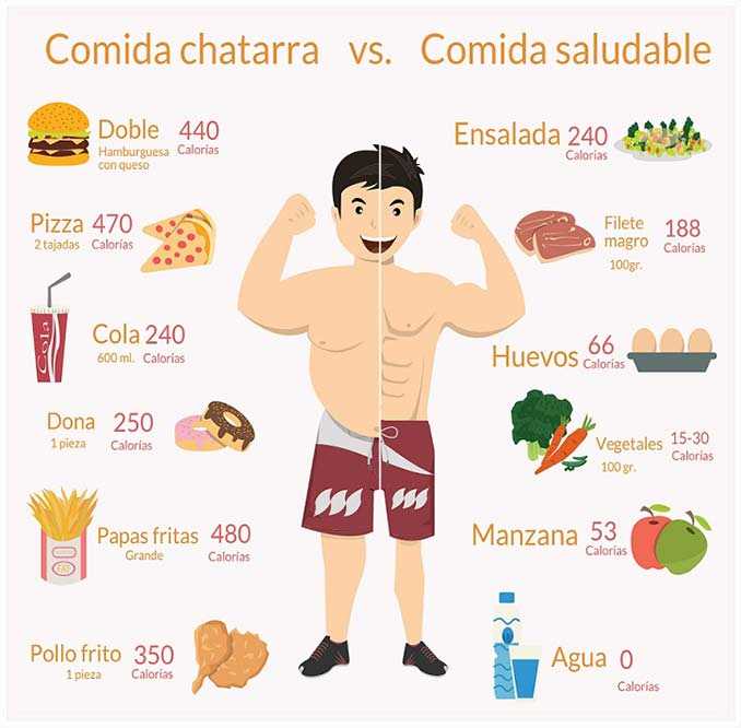 ¿Qué comer para tener fuerza y energía?