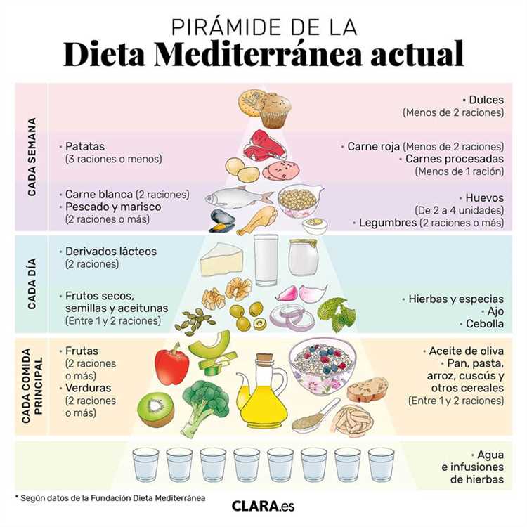 Dieta equilibrada y variada