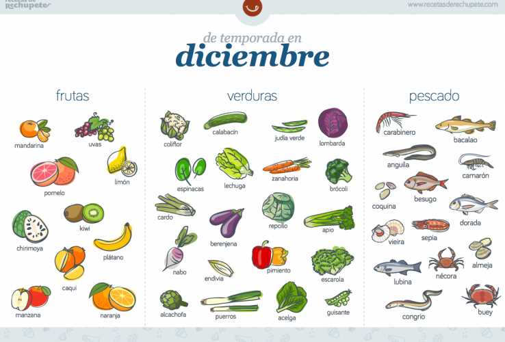 ¿Qué comida se hace en diciembre?