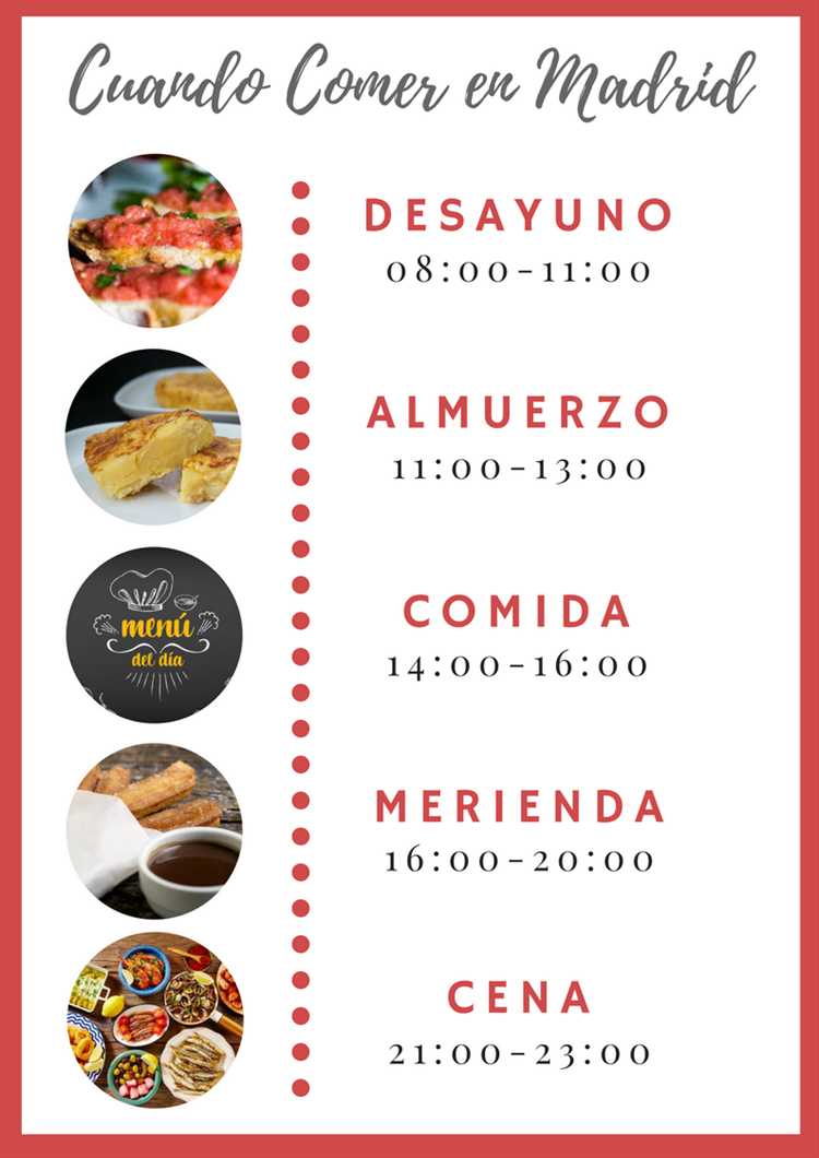 ¿Qué desayuna un madrileño?