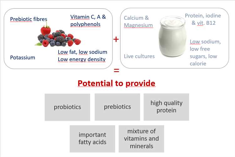 ¿Qué es mejor comer primero el yogur o la fruta?