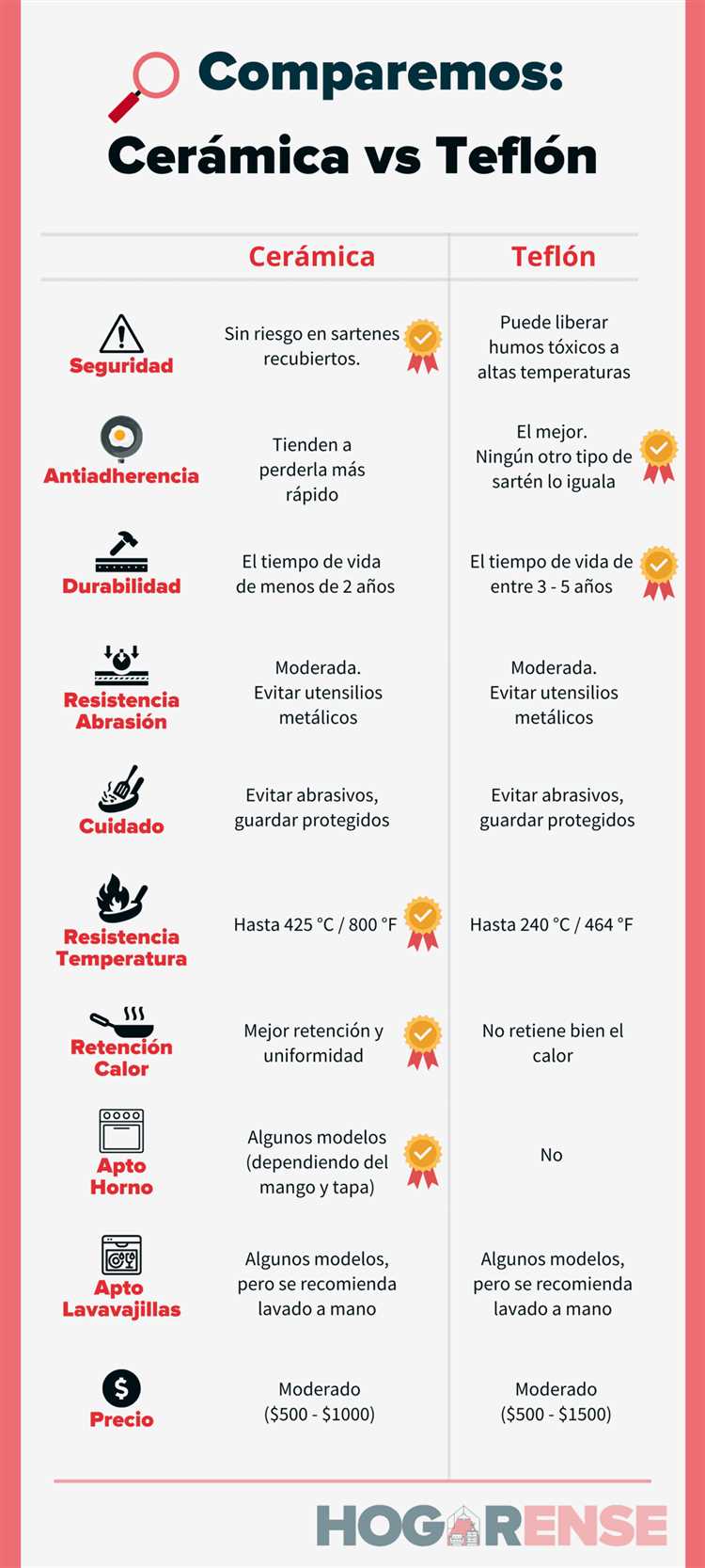 ¿Qué es mejor la cerámica o el teflón?