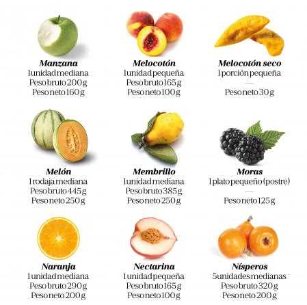 Vitamina C para fortalecer el sistema inmunológico