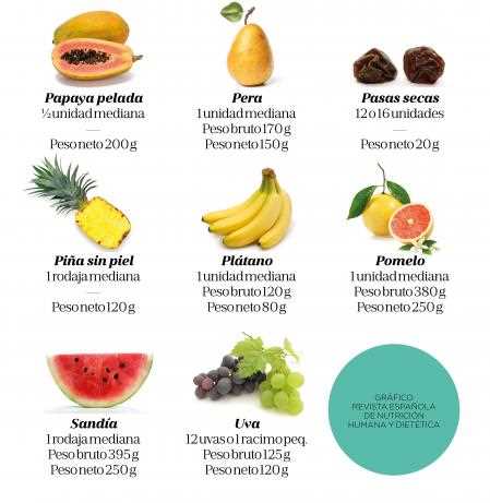 ¿Qué fruta se puede comer todos los días?