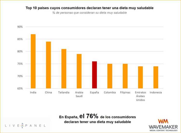 Estadísticas de desnutrición en el país