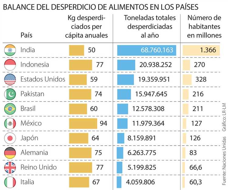 2. Desigualdad económica