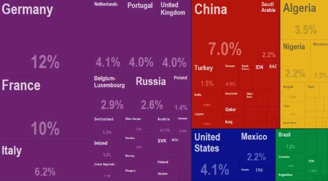 Cooperación y ayuda al desarrollo