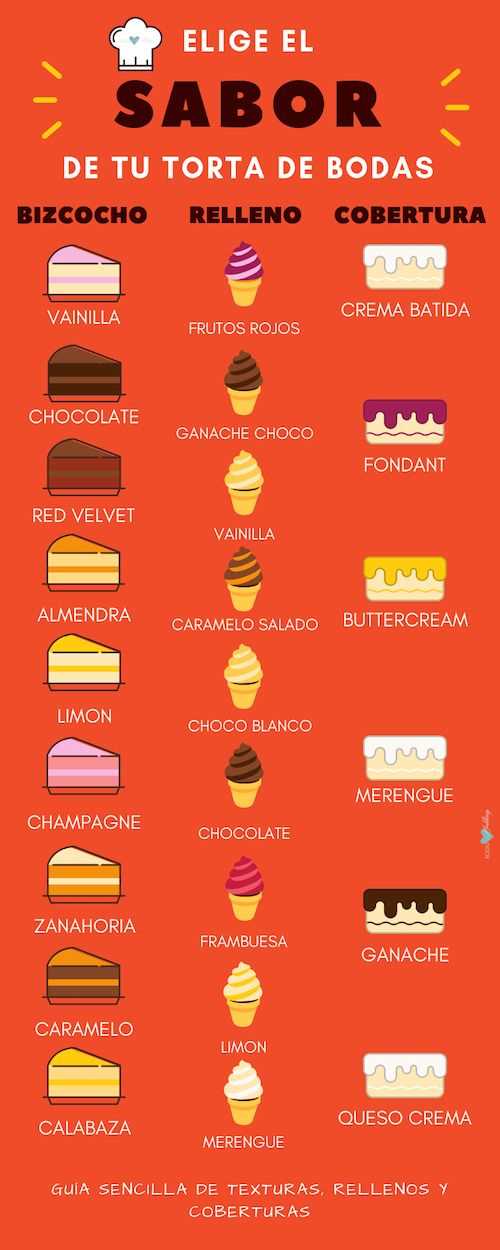 ¿Qué sabor de tortas hay?