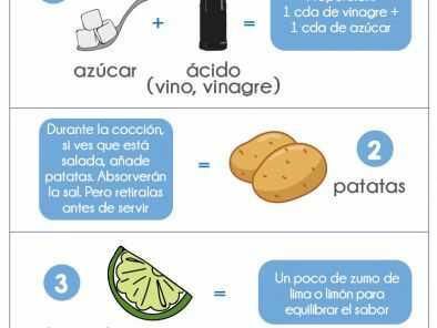 Utilizar alimentos neutralizadores